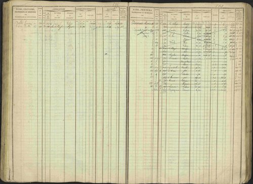 Avançon - 3 P 194/1 - 3 P 194/1 - Matrice, folios 1-772. 