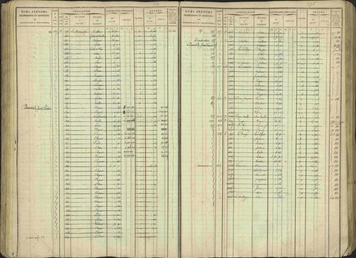 Avançon - 3 P 194/1 - 3 P 194/1 - Matrice, folios 1-772. 