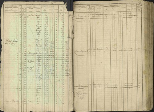 Avançon - 3 P 194/1 - 3 P 194/1 - Matrice, folios 1-772. 