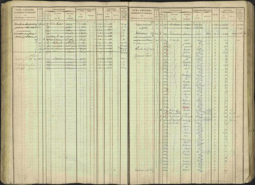 Avançon - 3 P 194/1 - 3 P 194/1 - Matrice, folios 1-772. 