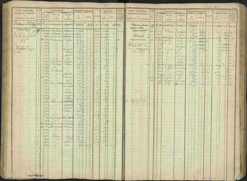 Avançon - 3 P 194/1 - 3 P 194/1 - Matrice, folios 1-772. 