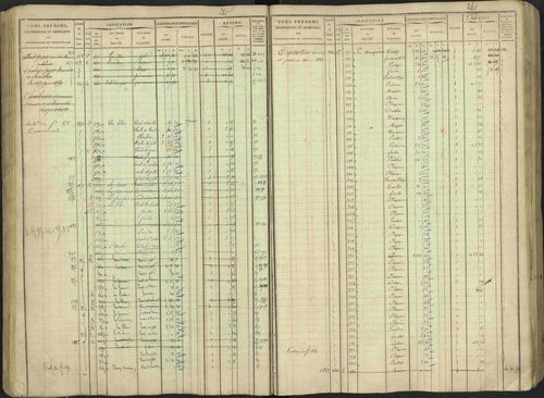 Avançon - 3 P 194/1 - 3 P 194/1 - Matrice, folios 1-772. 
