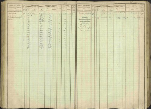 Avançon - 3 P 194/1 - 3 P 194/1 - Matrice, folios 1-772. 