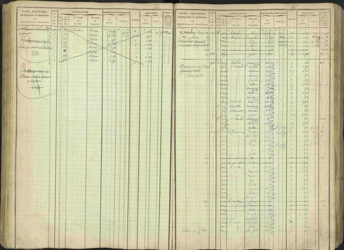 Avançon - 3 P 194/1 - 3 P 194/1 - Matrice, folios 1-772. 