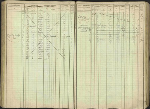 Avançon - 3 P 194/1 - 3 P 194/1 - Matrice, folios 1-772. 