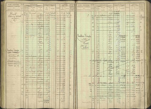Avançon - 3 P 194/1 - 3 P 194/1 - Matrice, folios 1-772. 