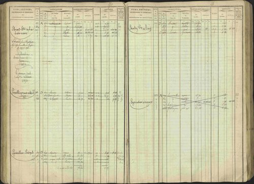 Avançon - 3 P 194/1 - 3 P 194/1 - Matrice, folios 1-772. 