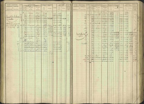 Avançon - 3 P 194/1 - 3 P 194/1 - Matrice, folios 1-772. 