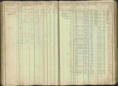 Avançon - 3 P 194/1 - 3 P 194/1 - Matrice, folios 1-772. 