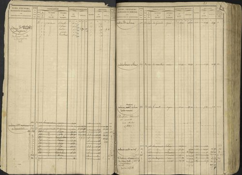Avançon - 3 P 194/1 - 3 P 194/1 - Matrice, folios 1-772. 