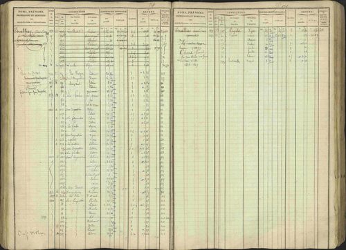 Avançon - 3 P 194/1 - 3 P 194/1 - Matrice, folios 1-772. 