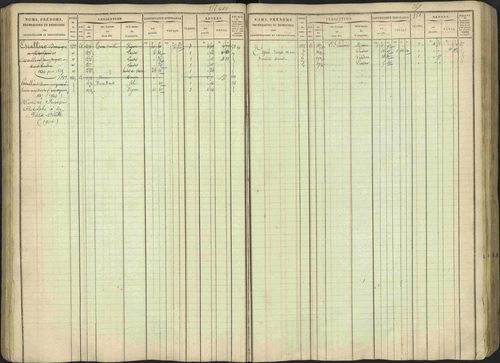 Avançon - 3 P 194/1 - 3 P 194/1 - Matrice, folios 1-772. 