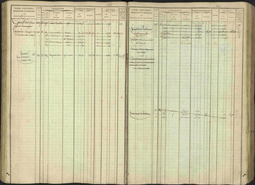 Avançon - 3 P 194/1 - 3 P 194/1 - Matrice, folios 1-772. 