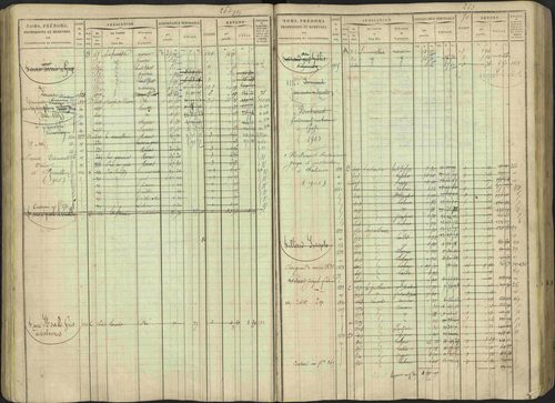 Avançon - 3 P 194/1 - 3 P 194/1 - Matrice, folios 1-772. 