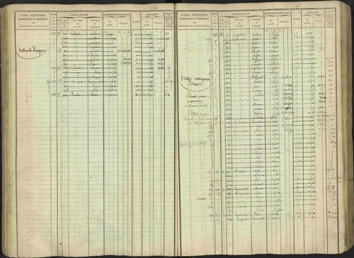 Avançon - 3 P 194/1 - 3 P 194/1 - Matrice, folios 1-772. 
