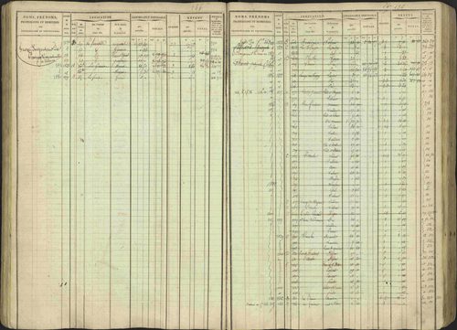 Avançon - 3 P 194/1 - 3 P 194/1 - Matrice, folios 1-772. 