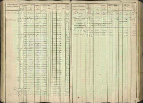 Avançon - 3 P 194/1 - 3 P 194/1 - Matrice, folios 1-772. 