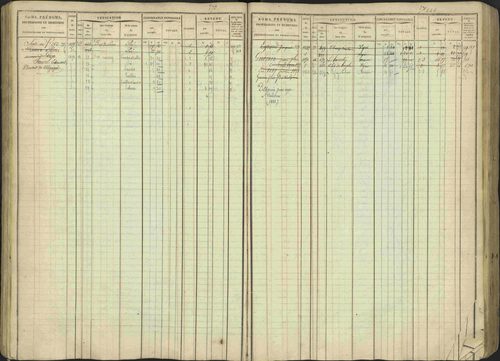 Avançon - 3 P 194/1 - 3 P 194/1 - Matrice, folios 1-772. 