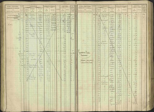 Avançon - 3 P 194/1 - 3 P 194/1 - Matrice, folios 1-772. 