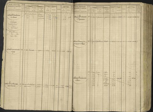 Avançon - 3 P 194/1 - 3 P 194/1 - Matrice, folios 1-772. 