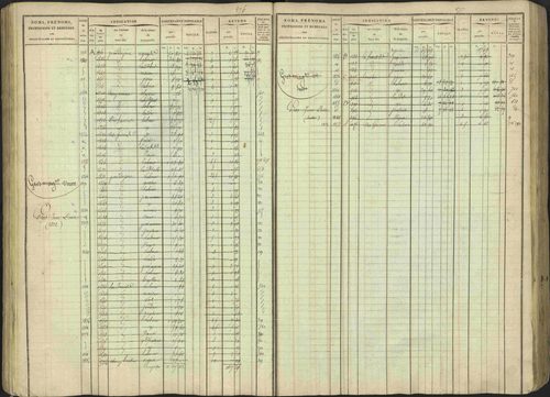 Avançon - 3 P 194/1 - 3 P 194/1 - Matrice, folios 1-772. 