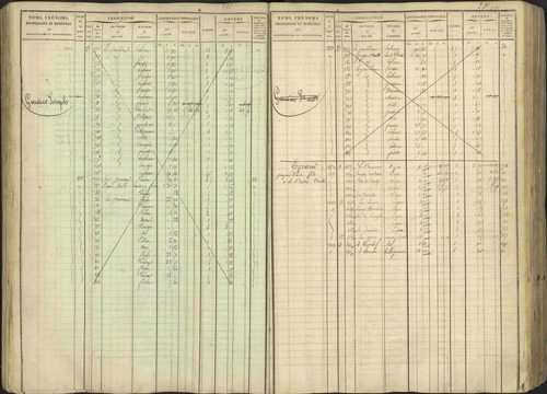 Avançon - 3 P 194/1 - 3 P 194/1 - Matrice, folios 1-772. 