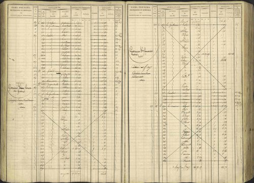 Avançon - 3 P 194/1 - 3 P 194/1 - Matrice, folios 1-772. 