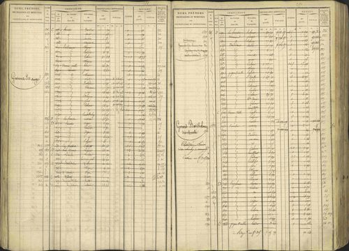 Avançon - 3 P 194/1 - 3 P 194/1 - Matrice, folios 1-772. 