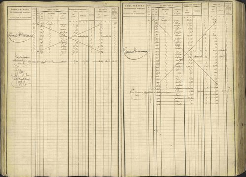 Avançon - 3 P 194/1 - 3 P 194/1 - Matrice, folios 1-772. 