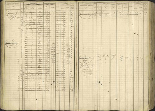 Avançon - 3 P 194/1 - 3 P 194/1 - Matrice, folios 1-772. 