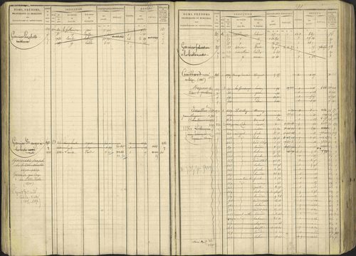 Avançon - 3 P 194/1 - 3 P 194/1 - Matrice, folios 1-772. 