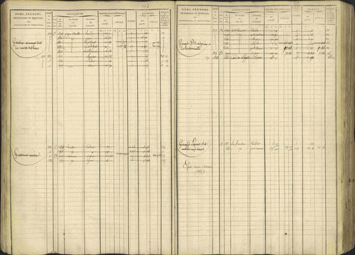 Avançon - 3 P 194/1 - 3 P 194/1 - Matrice, folios 1-772. 