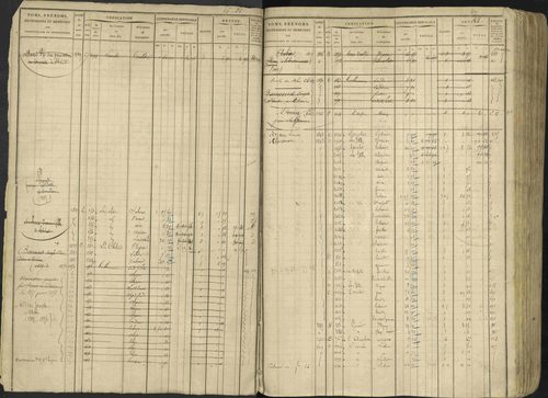 Avançon - 3 P 194/1 - 3 P 194/1 - Matrice, folios 1-772. 