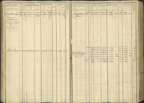 Avançon - 3 P 194/1 - 3 P 194/1 - Matrice, folios 1-772. 