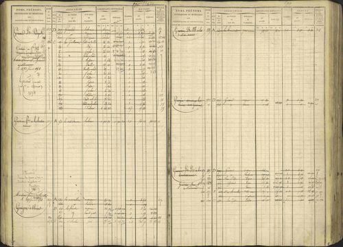 Avançon - 3 P 194/1 - 3 P 194/1 - Matrice, folios 1-772. 