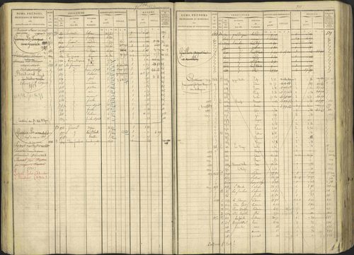 Avançon - 3 P 194/1 - 3 P 194/1 - Matrice, folios 1-772. 