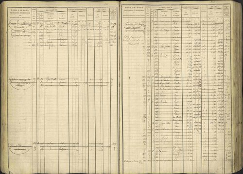 Avançon - 3 P 194/1 - 3 P 194/1 - Matrice, folios 1-772. 