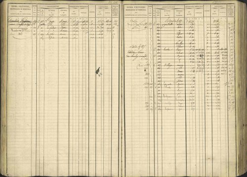 Avançon - 3 P 194/1 - 3 P 194/1 - Matrice, folios 1-772. 