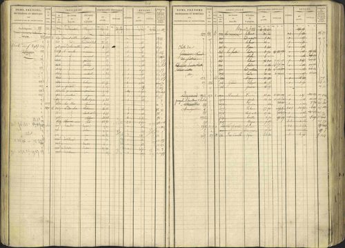 Avançon - 3 P 194/1 - 3 P 194/1 - Matrice, folios 1-772. 