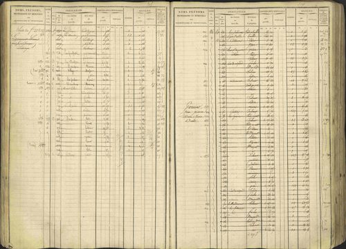 Avançon - 3 P 194/1 - 3 P 194/1 - Matrice, folios 1-772. 