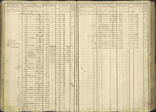 Avançon - 3 P 194/1 - 3 P 194/1 - Matrice, folios 1-772. 