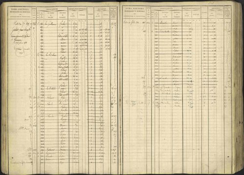 Avançon - 3 P 194/1 - 3 P 194/1 - Matrice, folios 1-772. 