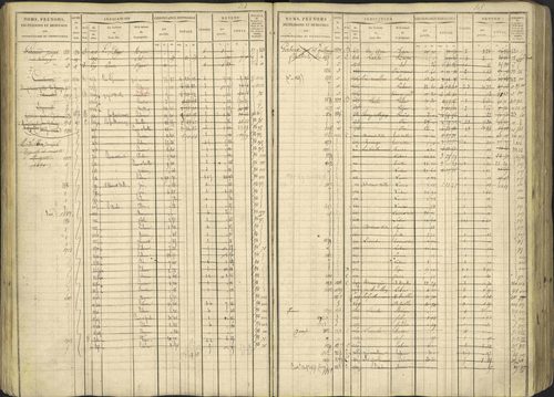 Avançon - 3 P 194/1 - 3 P 194/1 - Matrice, folios 1-772. 