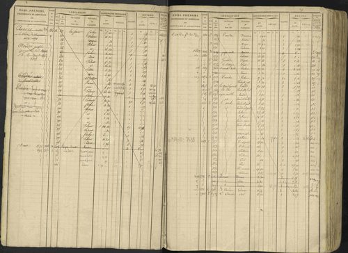 Avançon - 3 P 194/1 - 3 P 194/1 - Matrice, folios 1-772. 
