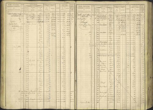 Avançon - 3 P 194/1 - 3 P 194/1 - Matrice, folios 1-772. 