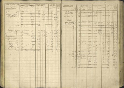 Avançon - 3 P 194/1 - 3 P 194/1 - Matrice, folios 1-772. 
