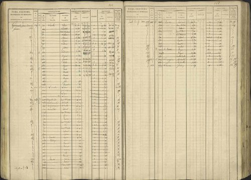 Avançon - 3 P 194/1 - 3 P 194/1 - Matrice, folios 1-772. 