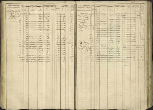 Avançon - 3 P 194/1 - 3 P 194/1 - Matrice, folios 1-772. 