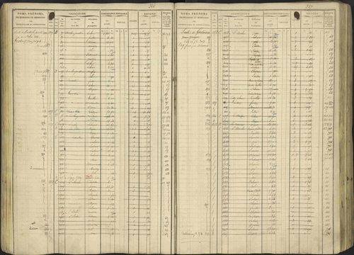 Avançon - 3 P 194/1 - 3 P 194/1 - Matrice, folios 1-772. 