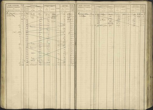 Avançon - 3 P 194/1 - 3 P 194/1 - Matrice, folios 1-772. 